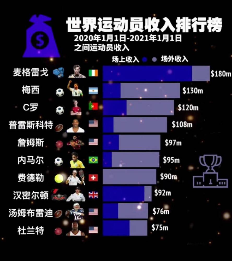 当;宇宙最强甄子丹遇上;少林宝强，专业出身的二人可谓惺惺相惜，对于动作戏有着更为严苛和精益求精的制作态度